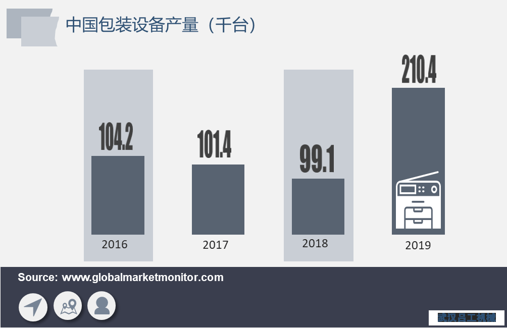 包裝行業(yè)長期向好，包裝設(shè)備需求將加速釋放
